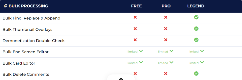 TubeBuddy review: TubeBuddy bulk processing features listed