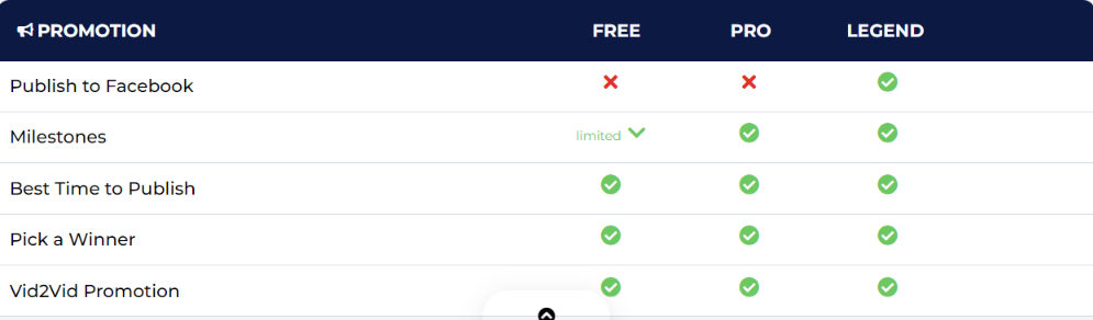 TubeBuddy review: TubeBuddy promotion features  listed