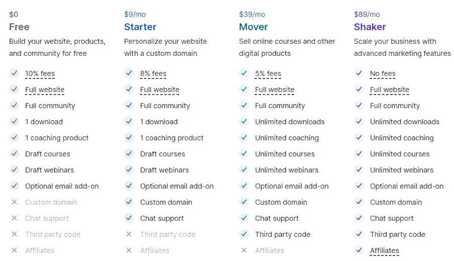 Monthly Pricing, plans and features of Podia