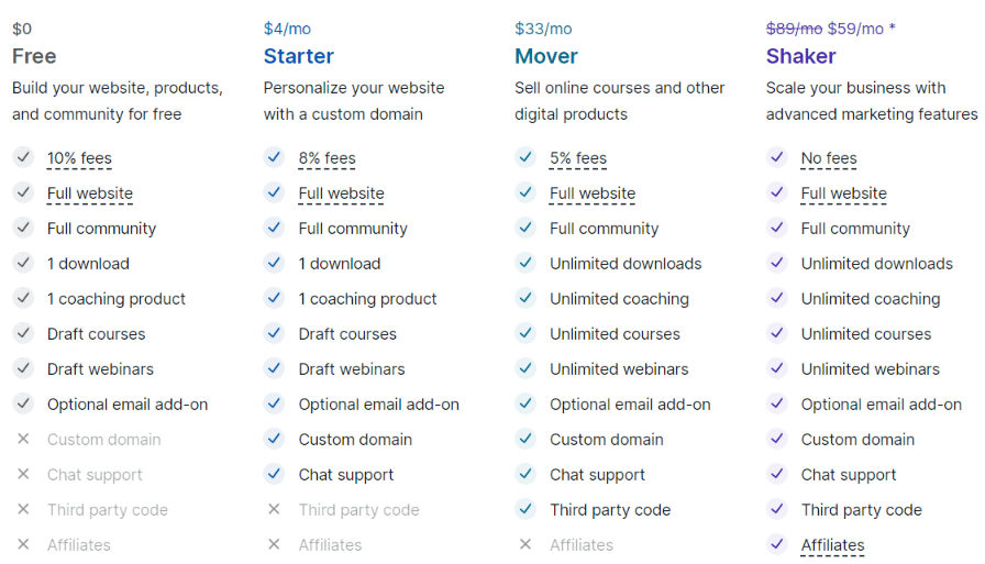 Yearly Pricing, plans and features of Podia