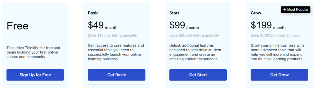 Monthly pricing and plans of Thinkific