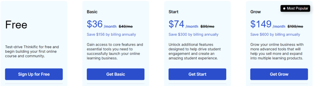 Yearly pricing and plans of Thinkific