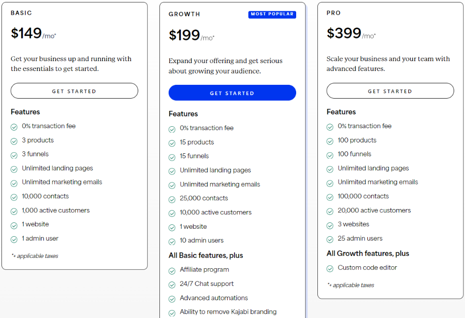 Monthly pricing, plans and features of Kajabi