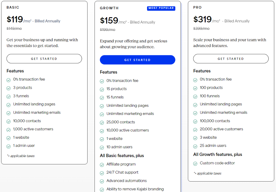 Yearly pricing, plans and features of Kajabi
