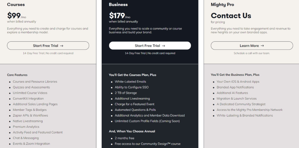 Pricing, plans and features of Mighty Networks