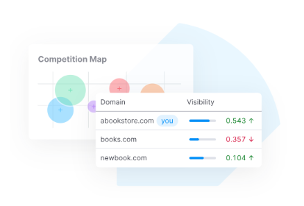 Semrush Position Tracking: It shows your competitors for your target keyword