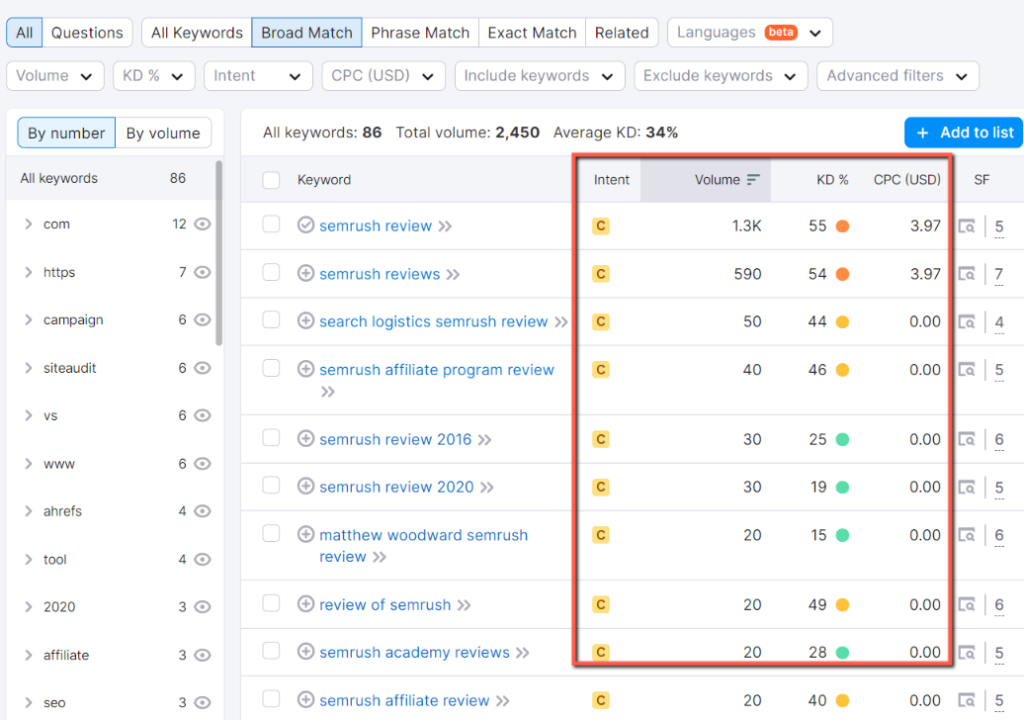 You can see the intent, volume, keyword difficulty(KD) CPC of each keyword.