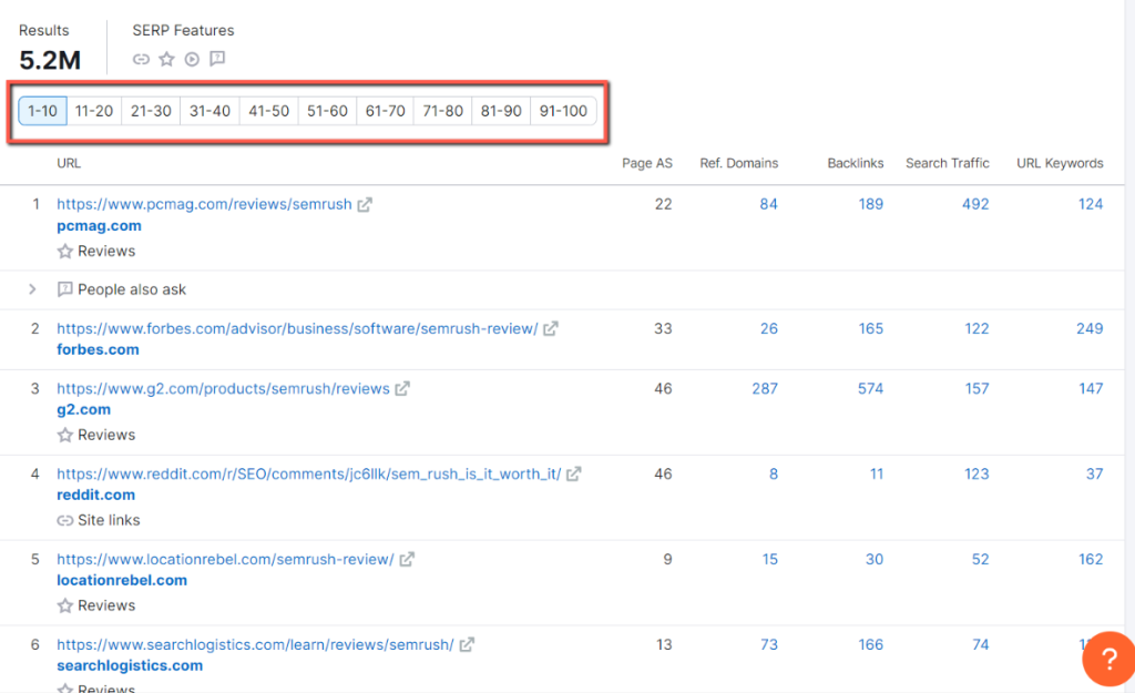 Keyword Overview page.