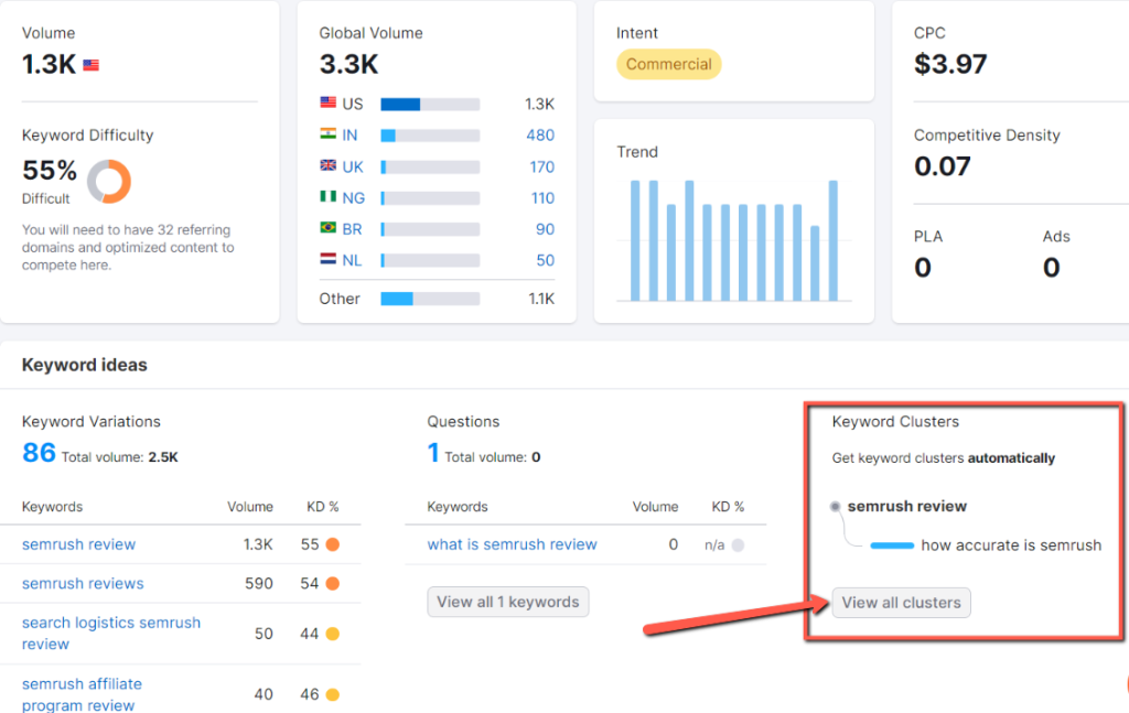 Semrush has the feature of clustering the keyword automatically.