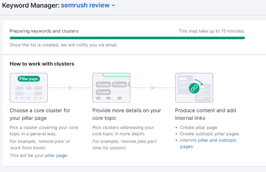 It will take a few minutes to cluster your keyword.