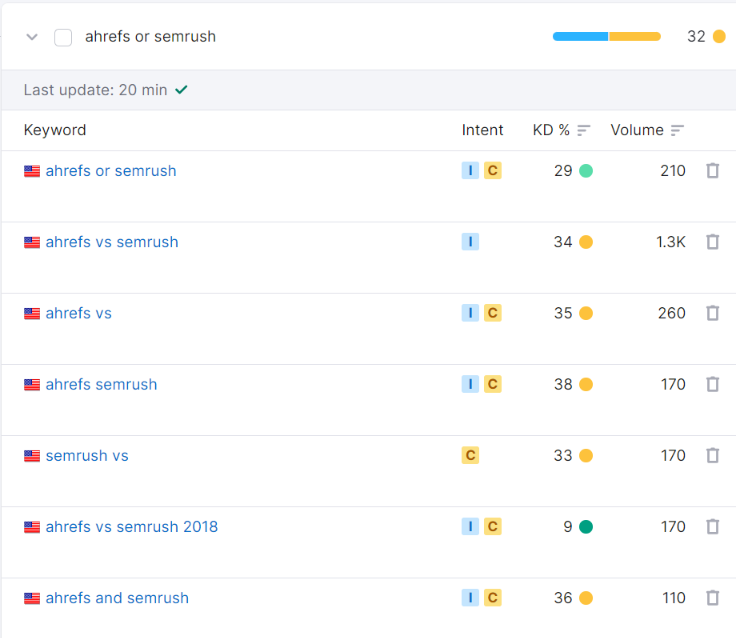 you will see a keywords list with intent, KD, and along with volume, that you want to include in your blog,