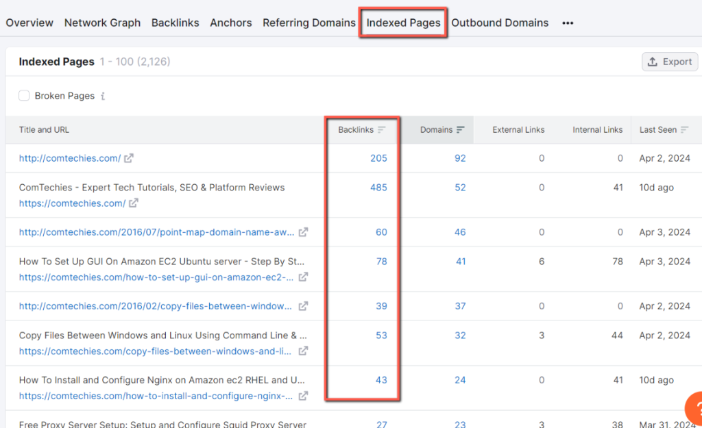 Go to the option Indexed Pages to see the no.of links.