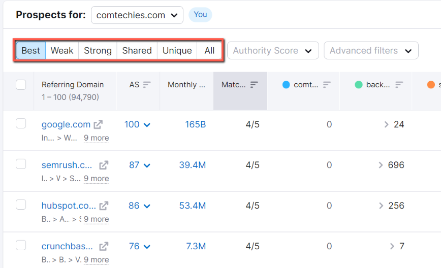 Best: Backlinks are in your competitor's domain, but not yours.  Weak: Domains that link to Your domain less than to competitors.  Strong: Links that have only to your domain.  Shared: The domains that link you and your competitor's domains.  Unique: Only one domain has the link that others, including you, don't have.