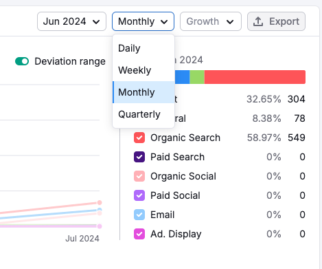 Now, you will know which type of traffic is coming to your website: organic, paid, email, ad, or other searches.