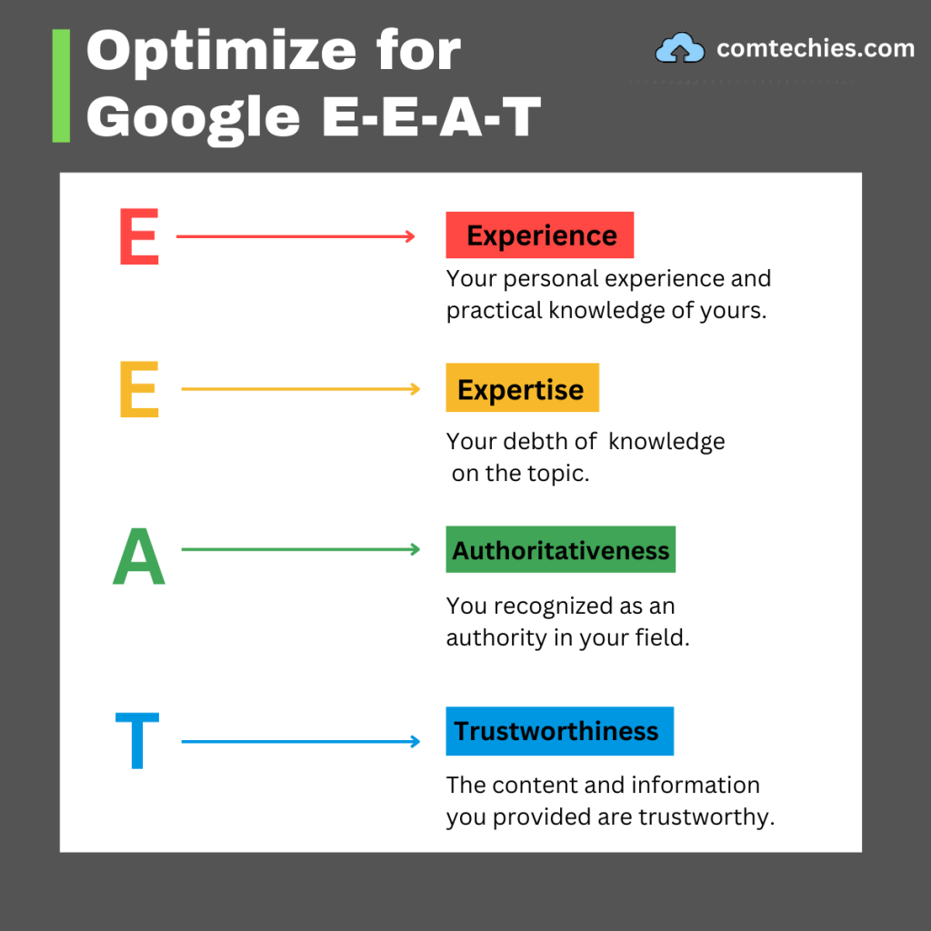 One of the major things is to include the E-E-A-T formula in your content.  Experience:  Your personal experience and practical knowledge of yours.  For example, if you're writing a blog post about 'how to use Semrush for free,' you should have some experience with this tool and naturally mention it on your blog.  Expertise:  Your depth of knowledge on the topic.  For example, if you're writing a guide on 'How to do&nbsp;keyword research,' you should deeply understand every technique used in the keyword research process.  Authoritativeness:  You are recognized as an authority in your field.  For example, if you're a digital marketer, writing about digital marketing will make you the authoritative person in the community.  So, you will have higher authority than someone who doesn't know about digital marketing.  Trustworthiness:  The content and information you provide should be trustworthy.  For example, if you write an article about 'Trends in Digital Marketing,' make sure to use statistics and insight from reputable industry reports.  Verify that the data is recent so that your article is current and relevant and shows your trustworthiness.
