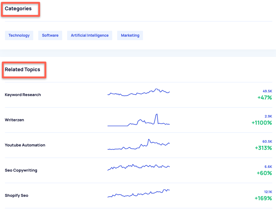 Here, you can see the category under which it comes and related topics.