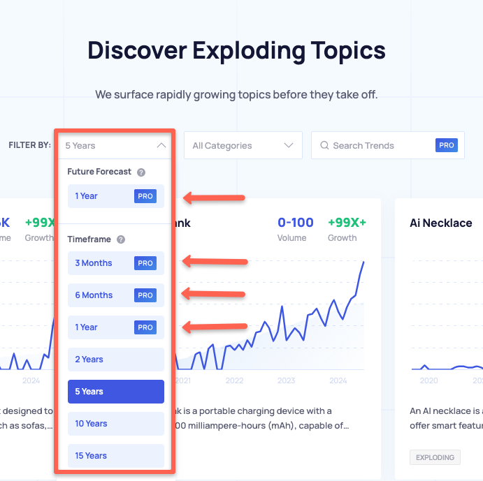 Exploding Topics have limitations in the time frame for selecting the years and future forecast.The free version shows only 15-2 years of trends; it does not include current or future trends.