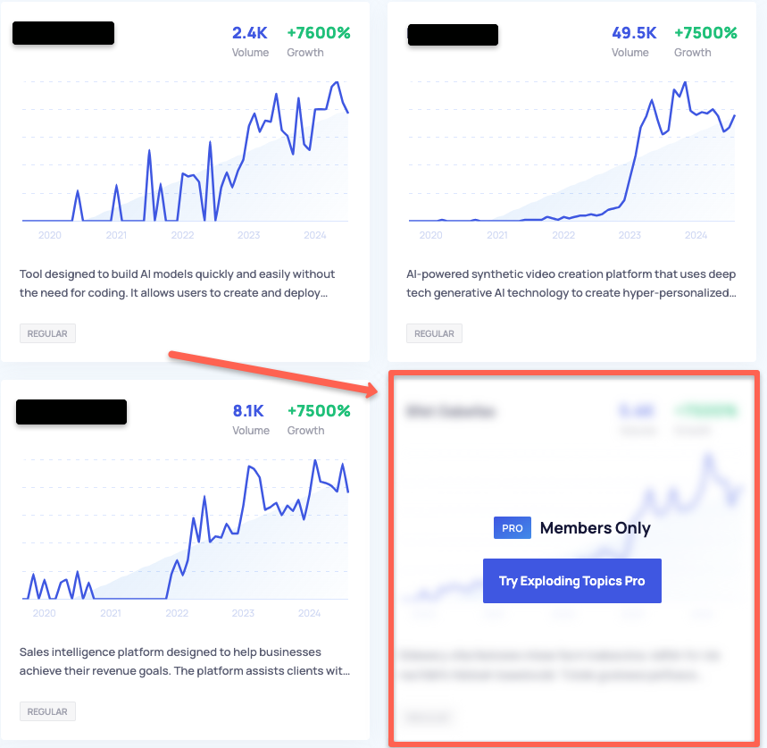 You can't see some of the trends in your niche, like the image shown with the blurred part.