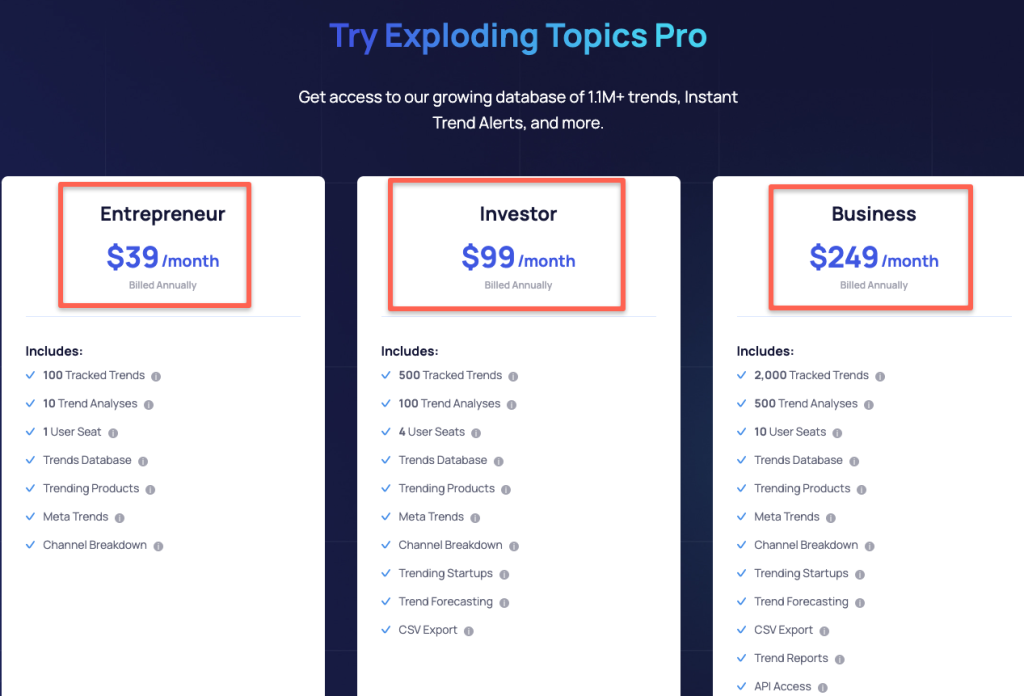 Exploding Topics Pro offers 3 plans: Entrepreneur, Investor, and business.  Entrepreneur: $39/month Investor: $99/month Business: $249/month