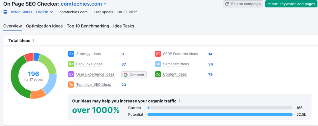 Semrush On Page SEO checker:  Now the user got set up. Now they can start optimize on-page SEO