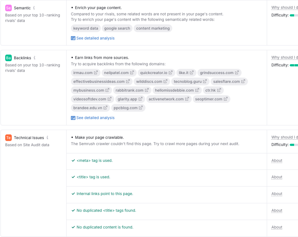 Full detailed analyzation section