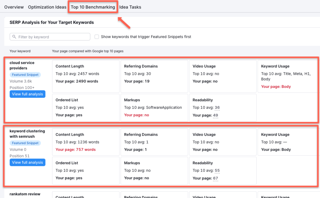 Top 10 benchmarking section in Semrush on-page SEO checker