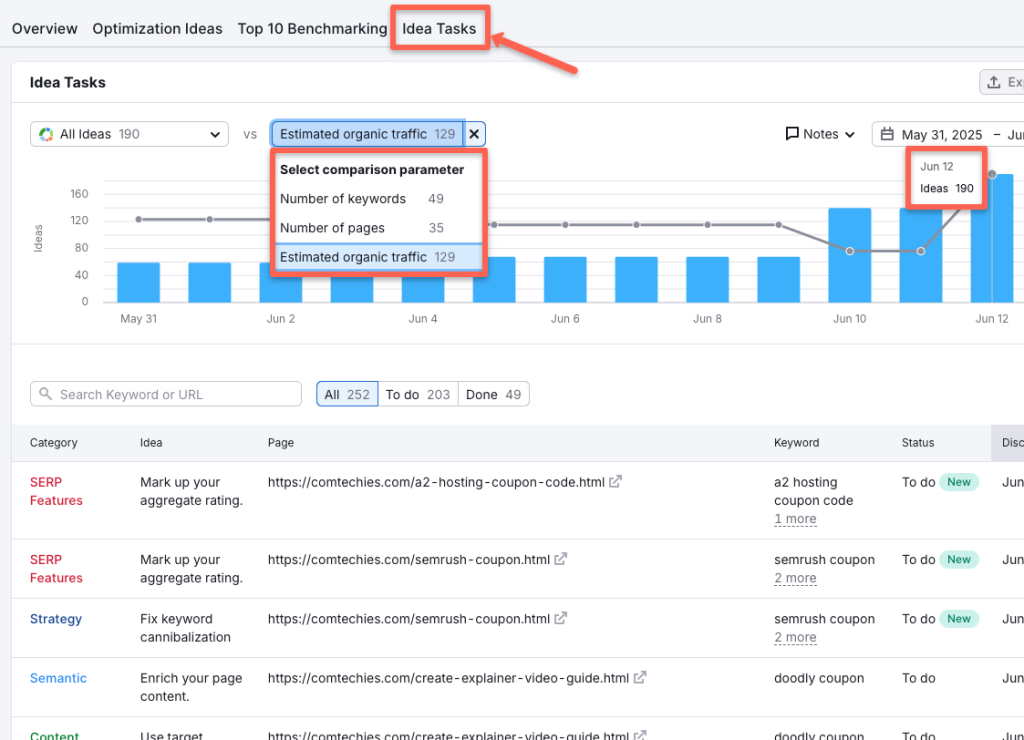 Idea tasks section in Semrush on-page SEO checker