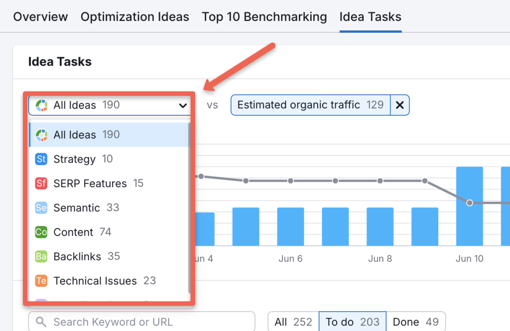 Idea tasks section give improvement ideas for content strategy, SERP features, Semantic, content, backlinks, and technical issues in Semrush on-page SEO checker