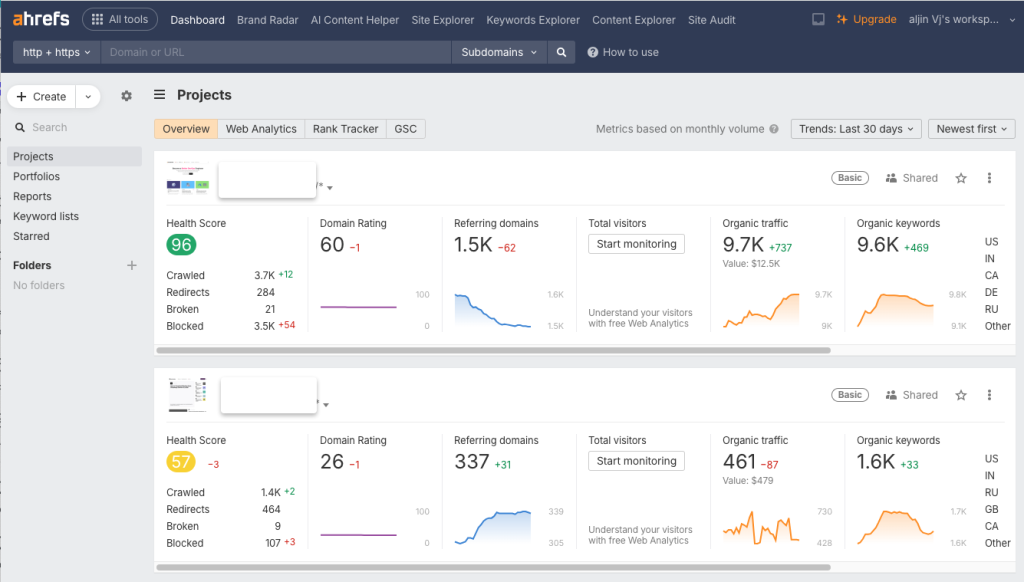 Semrush alternative: Ahrefs dashboard