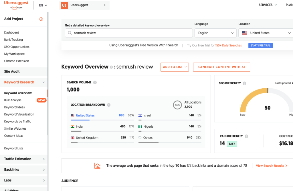 Semrush Alternative: Ubersuggest dashboard