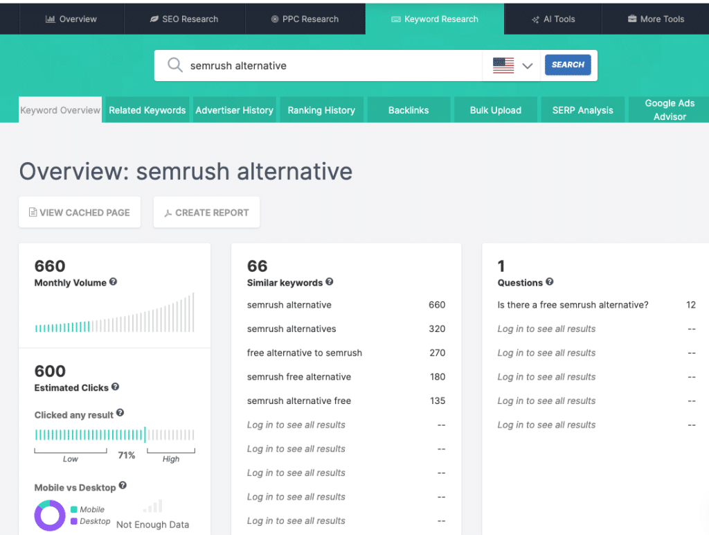 Semrush alternatives: SpyFu dashboard