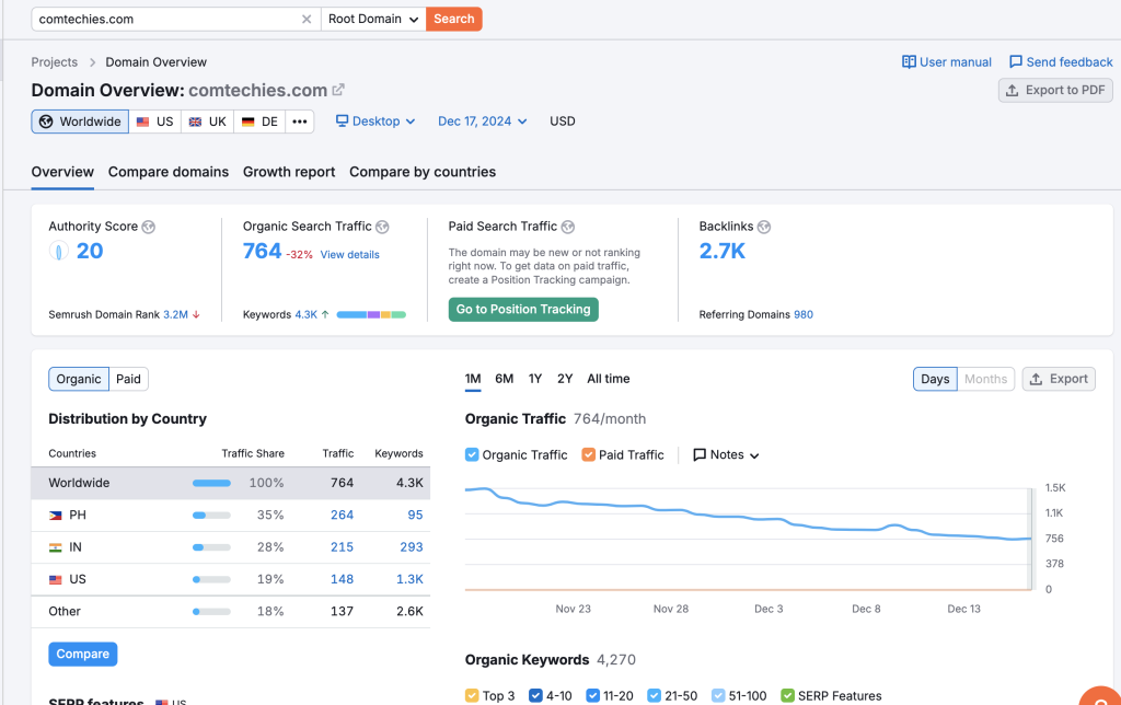Semrush domain overview