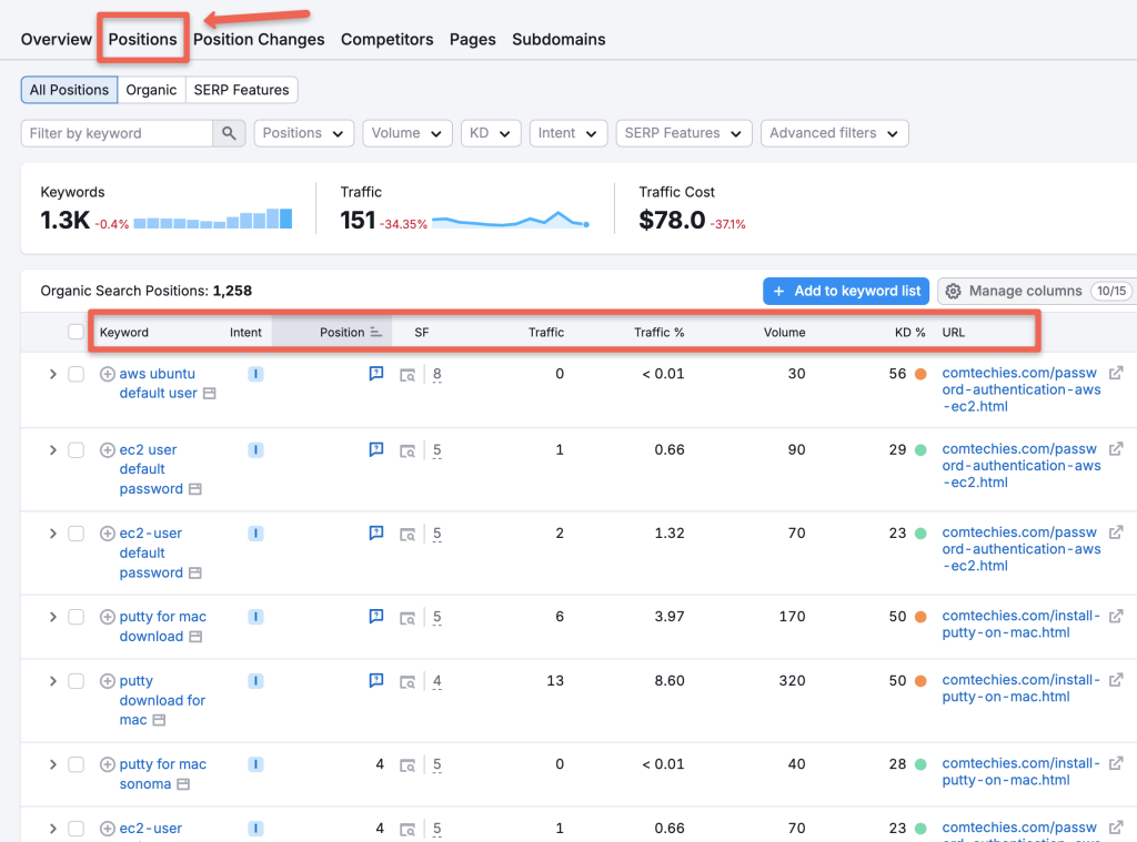 keywords positions of competitors in SERPs