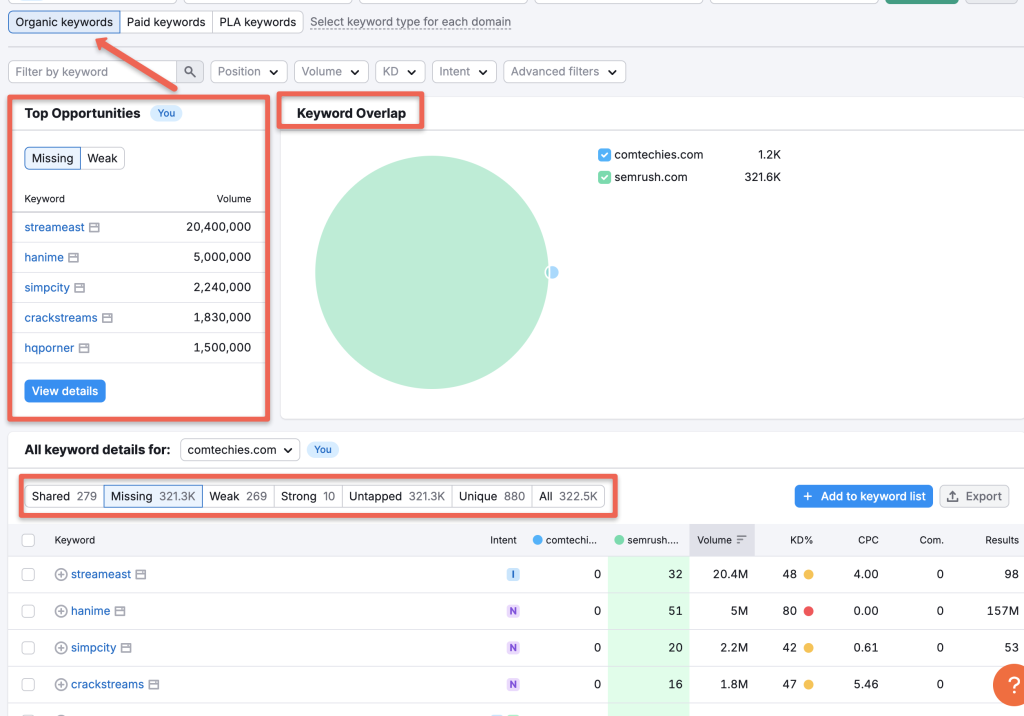 Semrush keyword gap tool to find the keywords that our webiste doesn't have