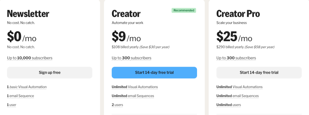 Kit(convertkit) pricing and plans