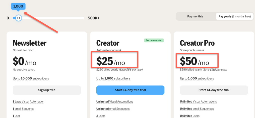 Kit 14-day free trial and cost for each 1000 subscribers