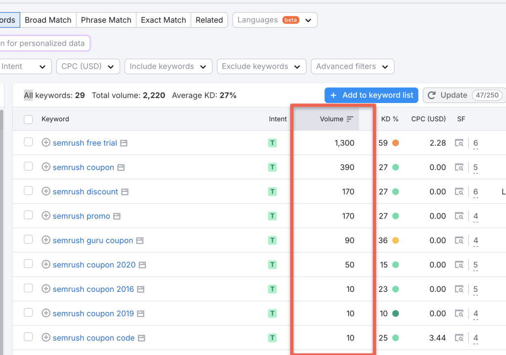 Keyword search volume: keyword volume box in Semrush  list of keywords with monthly Search Volume