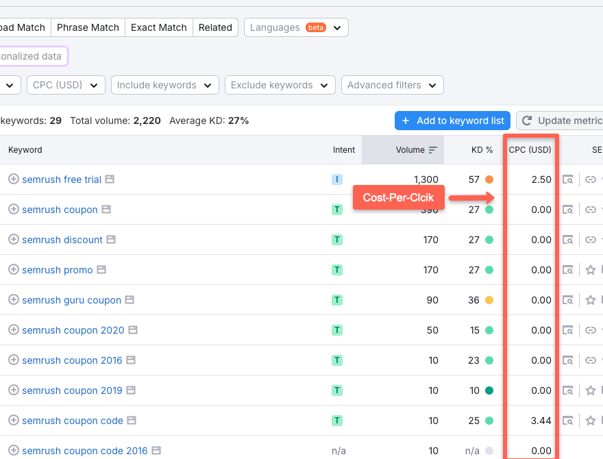 You can also see the Cost-Per-Click. Click to see the competitors who are running ads for the keywords you're searching for.