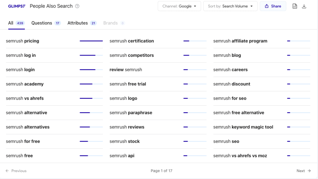 People also search seaction helps to find the related search queries or semantic keywords for the user
