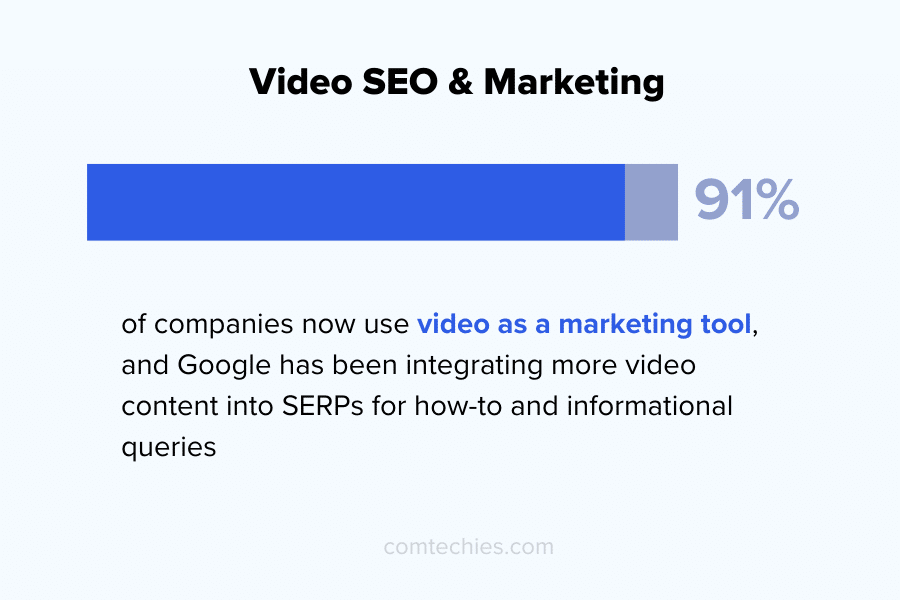SEO statistics: Video SEO stats