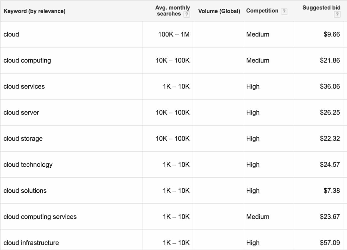 Google keyword planner