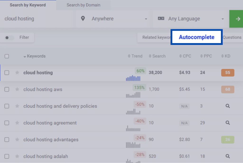 exmple of autocomplete feature in kwfinder