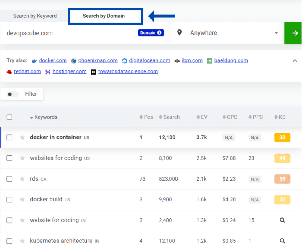 example of search by domain feature in kwfinder