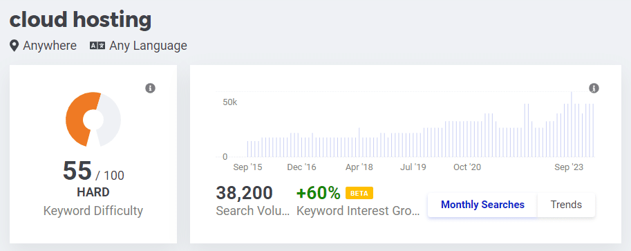example of keyword difficulty, search volume and keyword interest growth in kwfinder