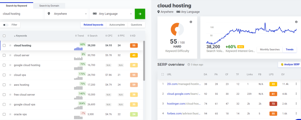 kwfinder: keyword research page