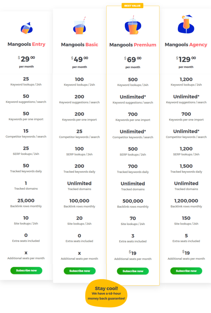 kwfinder: monthly plans and their pricing
