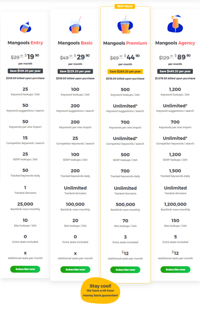kwfinder: annual plans and their pricing