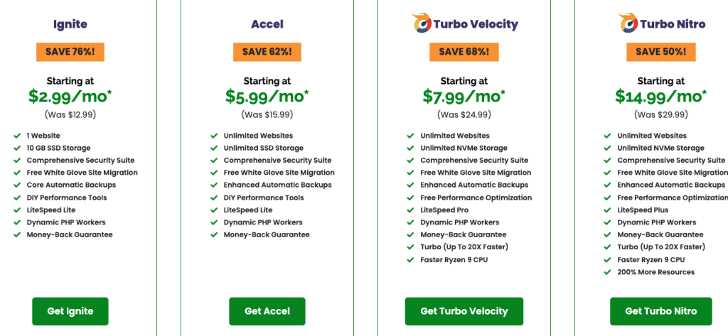 A2 hosting web hosting pricing and plans