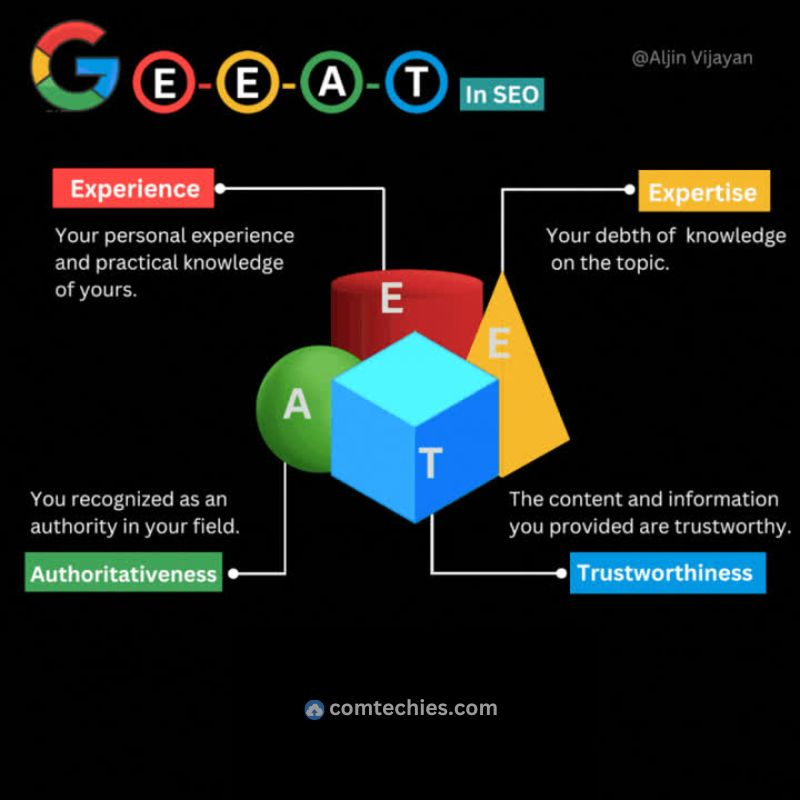 Google EEAT simple explanation