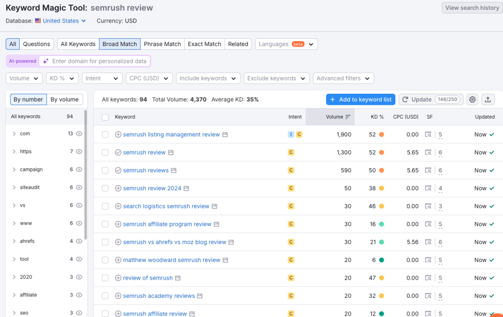Semrush keyword research